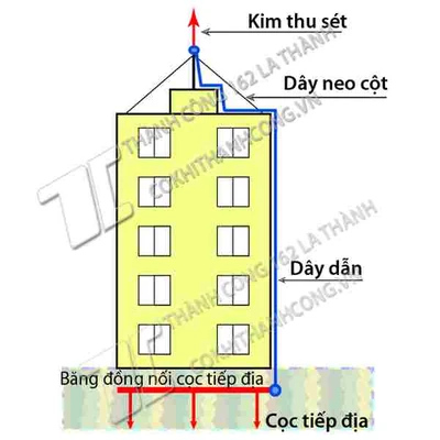 Hệ thống chống set là gì?