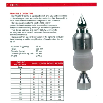 Kim thu sét CORE ESE, RP=89M - Schwartz (Thổ Nhĩ Kỳ)